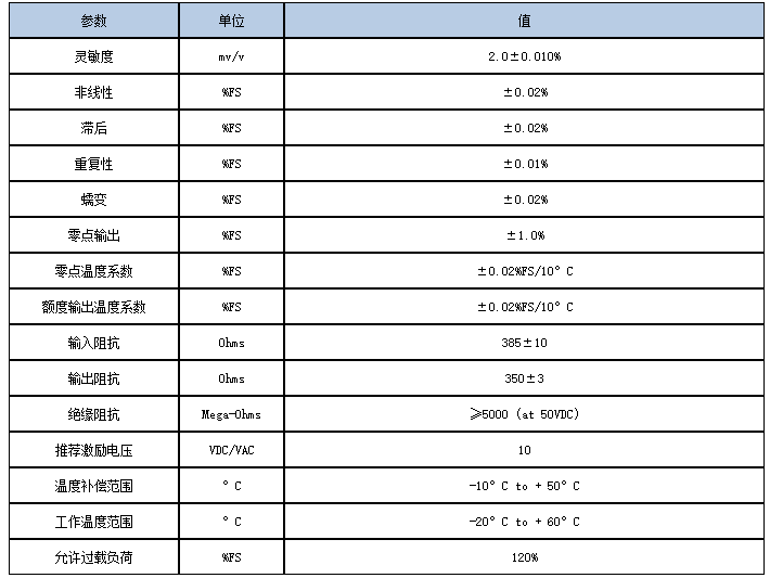 AC稱(chēng)重傳感器