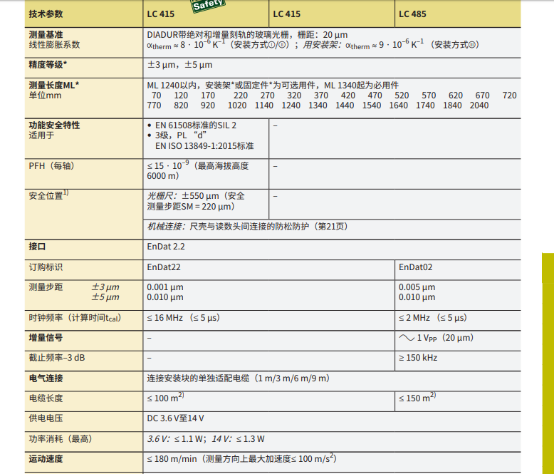 海德漢封閉式直線(xiàn)光柵尺