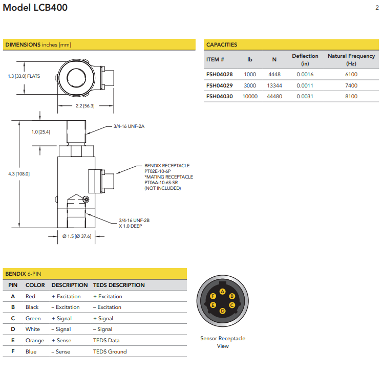 LCB400-1klb稱(chēng)重傳感器