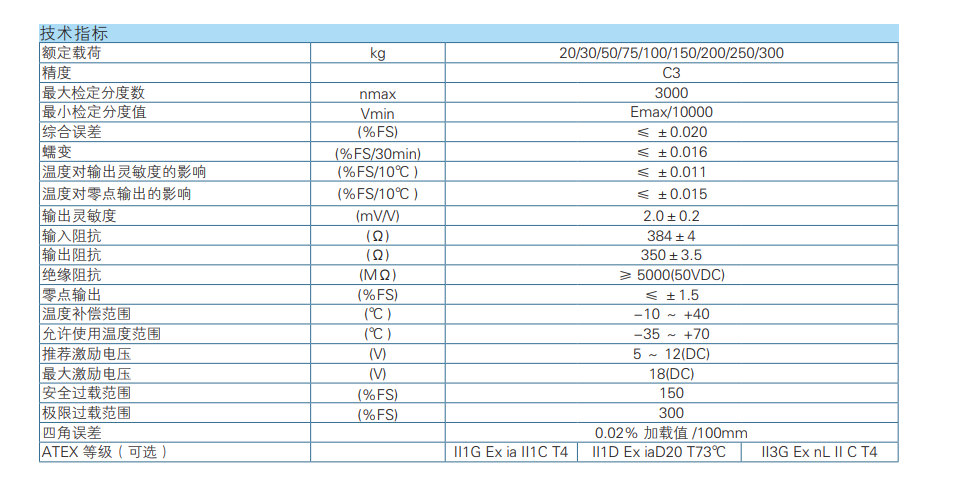 H6E-C3-20KG-2B