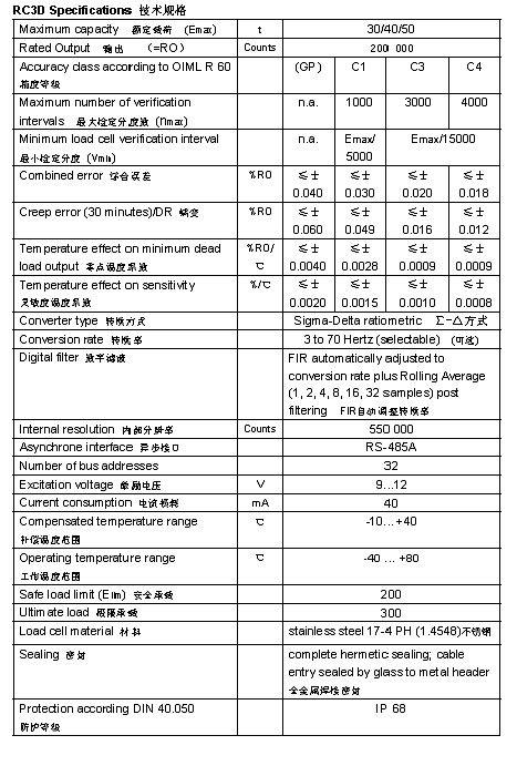 FLINTEC RC3D 柱式稱重傳感器技術參數(shù)圖2