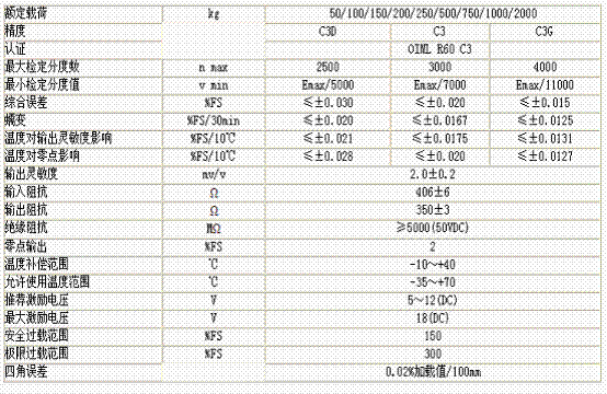 L6F-C3D-50kg-3G稱重傳感器技術(shù)參數(shù)圖