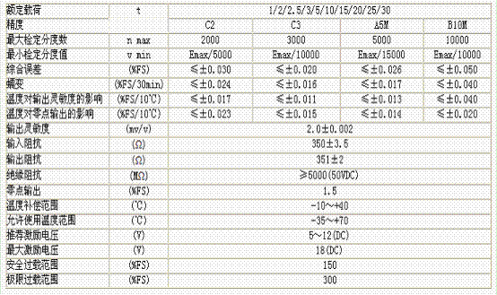 H8-C3-1.0t-4B6稱重傳感器技術參數(shù)圖