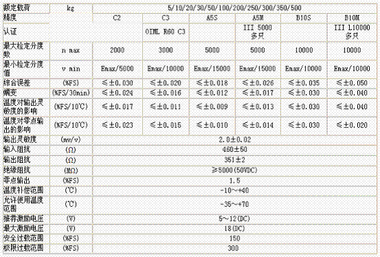 美國(guó)ZEMIC BM11-C3-500kg-3B6稱重傳感器