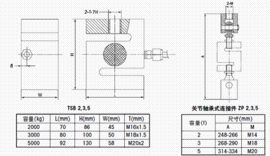 TSB稱(chēng)重傳感器,稱(chēng)重傳感器TSB