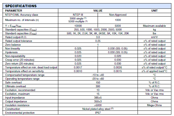 世銓稱重傳感器SQB-1500KG