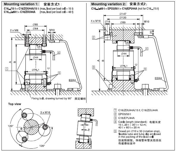 HBM稱(chēng)重傳感器C16AD1/100T