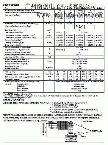 德國(guó)HBM z6fd1稱重傳感器