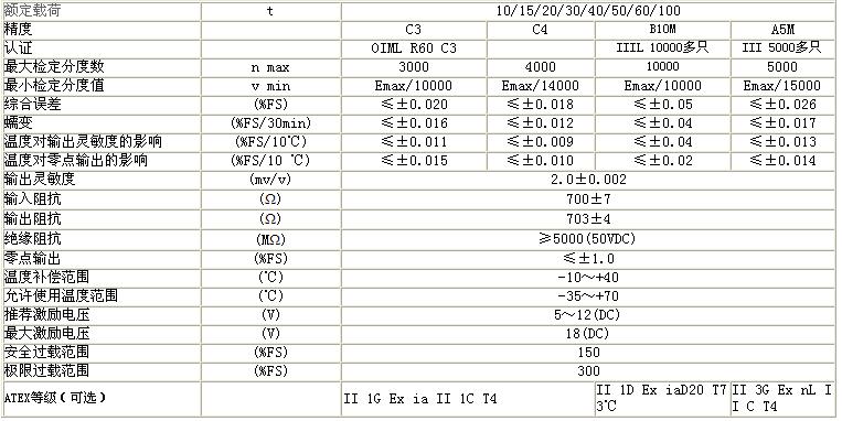 BM14K-C3-30t-18B6