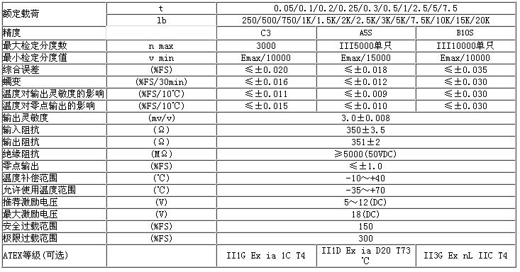 H6G-C3-100kg-3B6