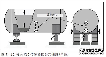 臥式儲罐