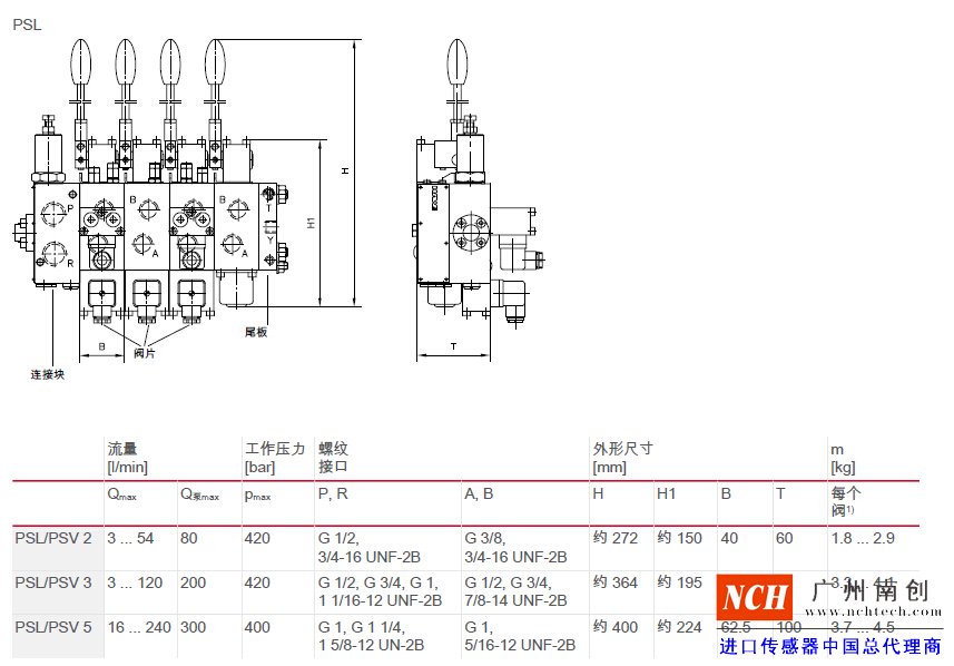 哈威 (HAWE)PSL、 PSV、 PSM 和 SL 型比例多路換向閥主要參數(shù)和尺寸