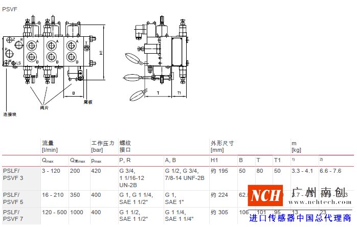 哈威 (HAWE)PSLF、 PSVF 和 SLF 型比例多路換向閥主要參數(shù)和尺寸