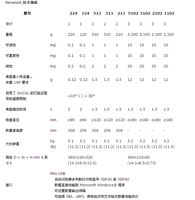 賽多利斯SECURA電子天平產品參數(shù)