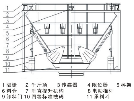 自動標(biāo)定料斗秤稱重系統(tǒng)